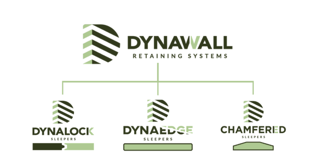 dynawall product chart